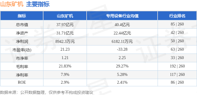 股票行情快报：山东矿机（00必威2526）8月28日主力资金净买入3858万元(图2)